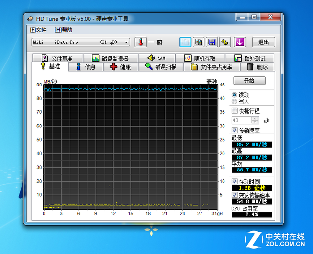 蘋果安卓都能用 MiLi多合一優(yōu)盤