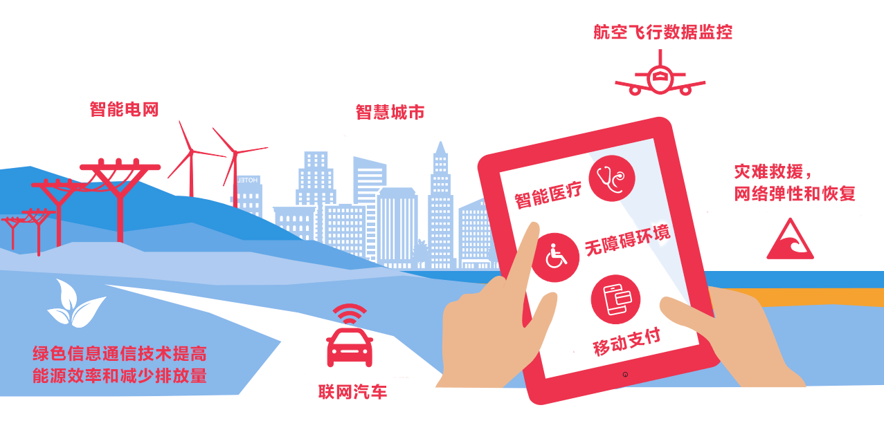 5G要來了!你真的了解5G技術嗎?